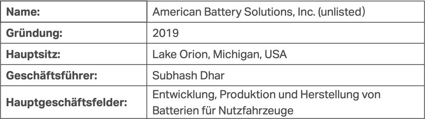 Komatsu kündigt Übernahme des US-amerikanischen Herstellers American Battery Solutions, Inc. an
